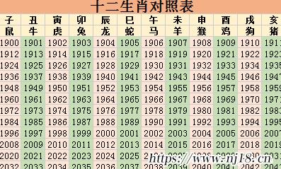 2023年百歲生肖表（2023年十二生肖表）