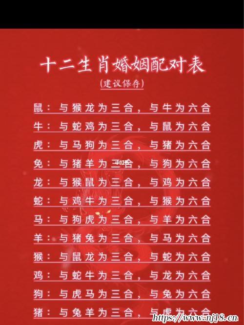 十二生肖配對姻緣表大全 屬相配對查詢表